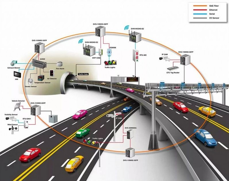 Автономные транспортные системы: от беспилотных автомобилей до грузовых дронов